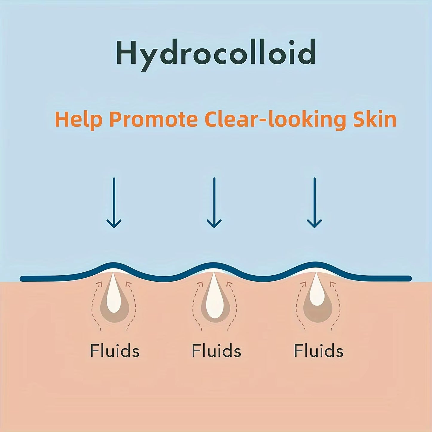 360Pcs Face Acne Patch Invisible Skin Care Pimple Acne Patches Anti-Inflammatory Healing Absorbing Spot Sticker Covering Acne