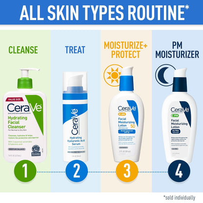 Hydrating Facial Cleanser for Normal to Dry Skin with Hyaluronic Acid, Ceramides, and Glycerin - National Eczema Association Certified